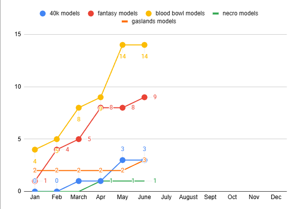 Chart Chart