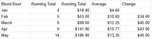 Per Month Chart Per Month