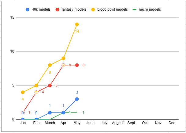 Per Month