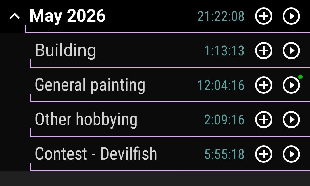 Per Month Chart Per Month