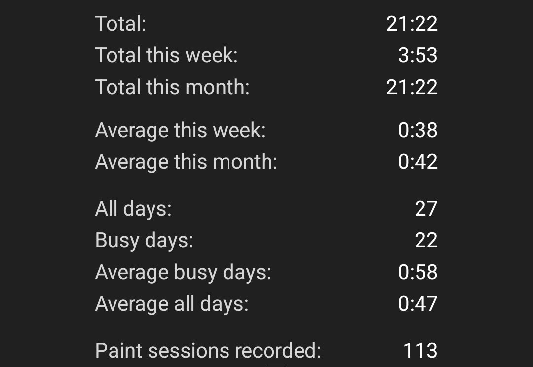 Per Month Chart Per Month