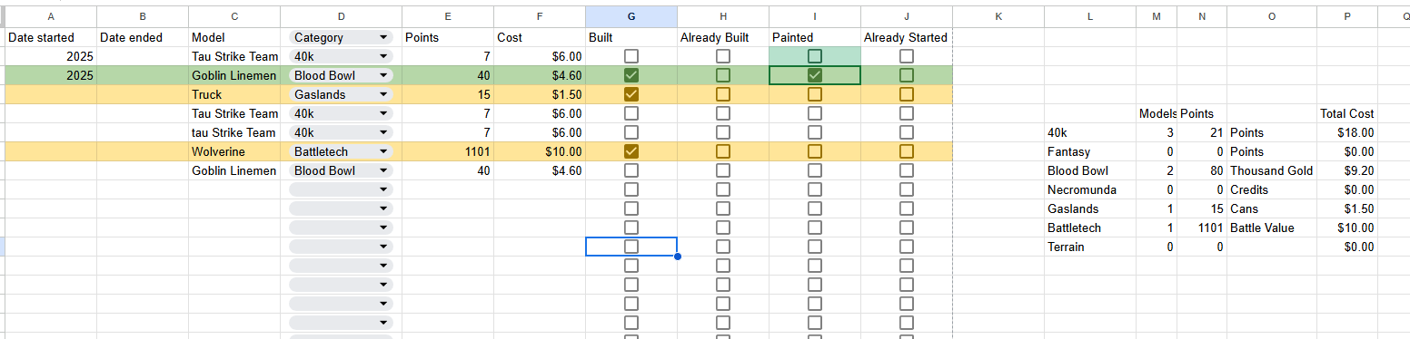 so many cells for so many stats