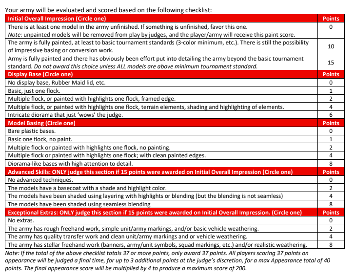 Rubric