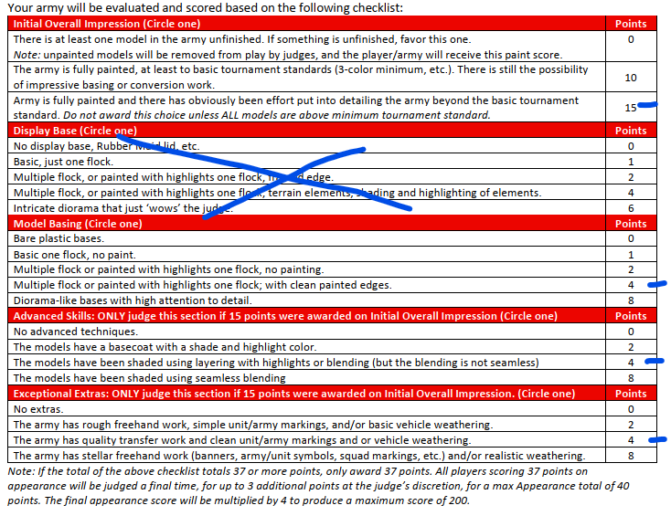 Rubric
